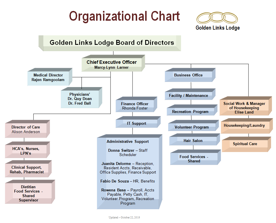 Organization Golden Links Lodge